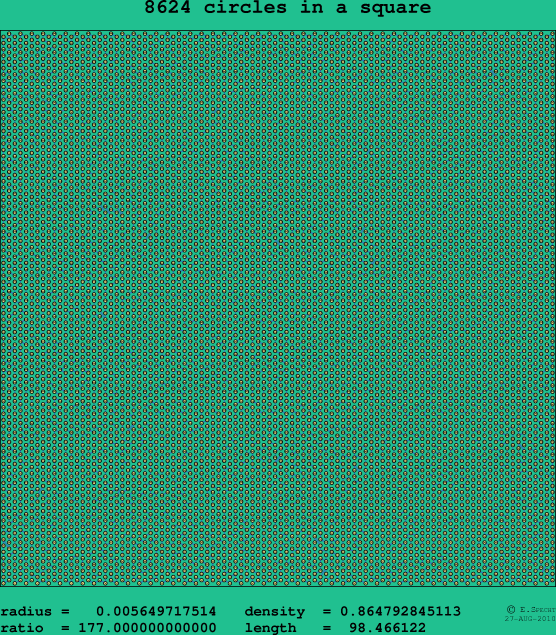 8624 circles in a square