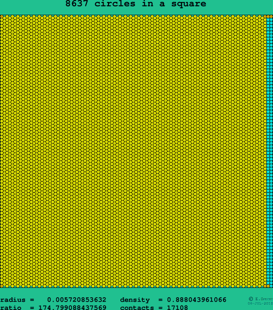 8637 circles in a square