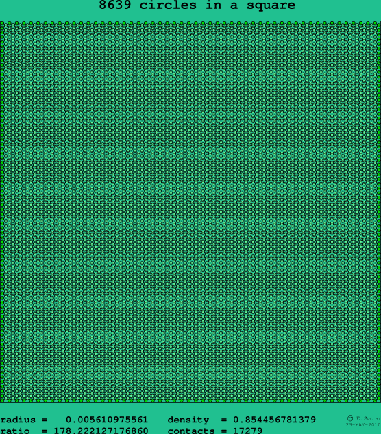 8639 circles in a square