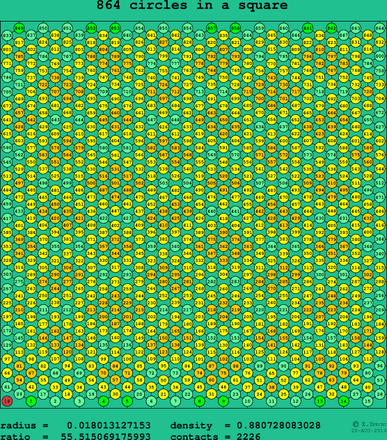 864 circles in a square