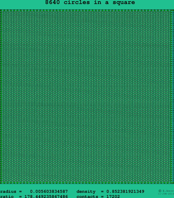 8640 circles in a square