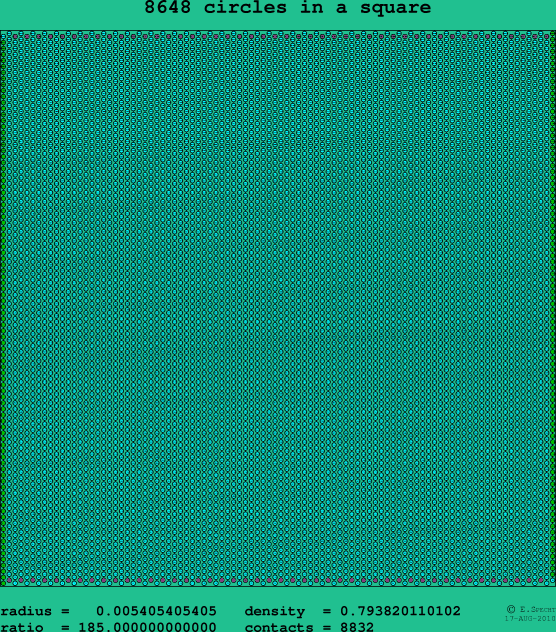 8648 circles in a square