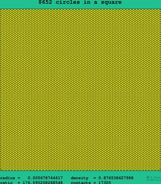 8652 circles in a square