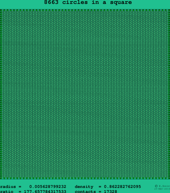 8663 circles in a square