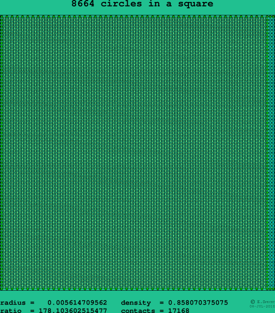 8664 circles in a square