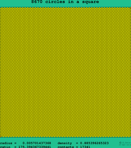8670 circles in a square