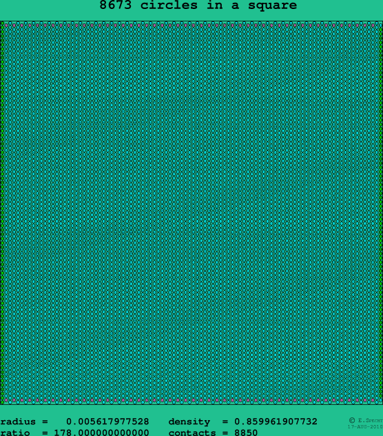 8673 circles in a square
