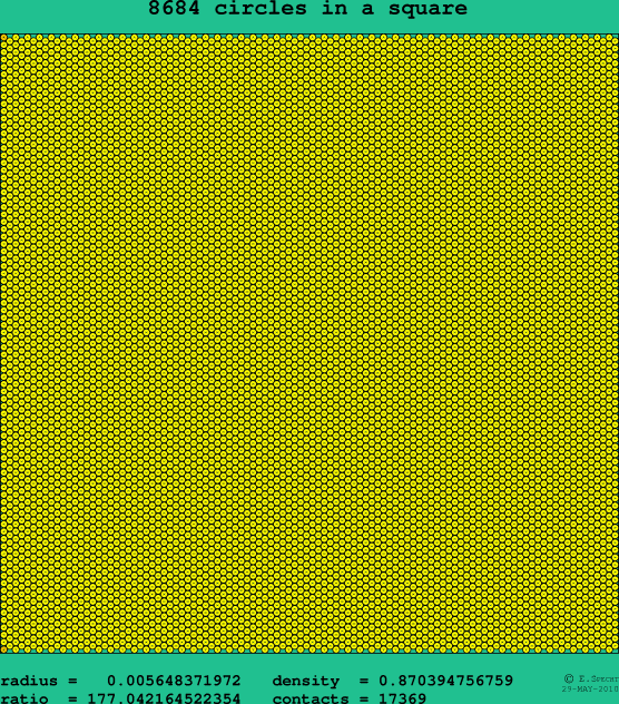 8684 circles in a square