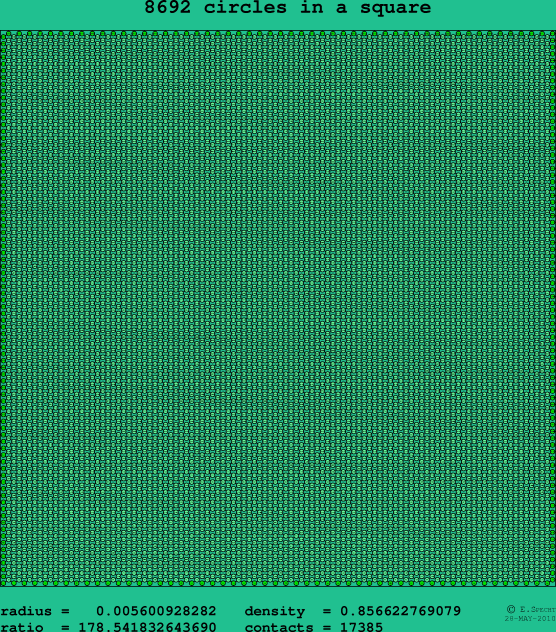8692 circles in a square