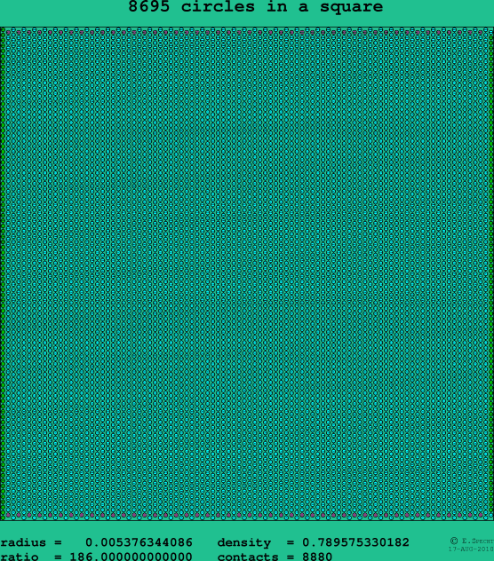 8695 circles in a square