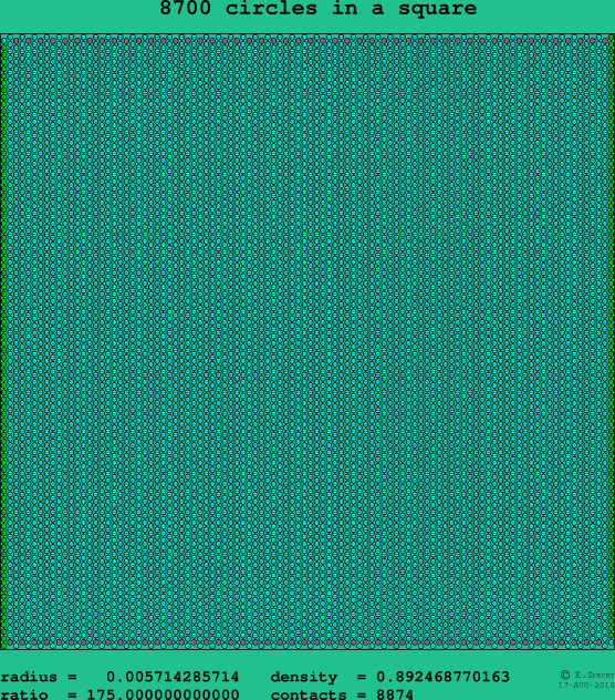 8700 circles in a square