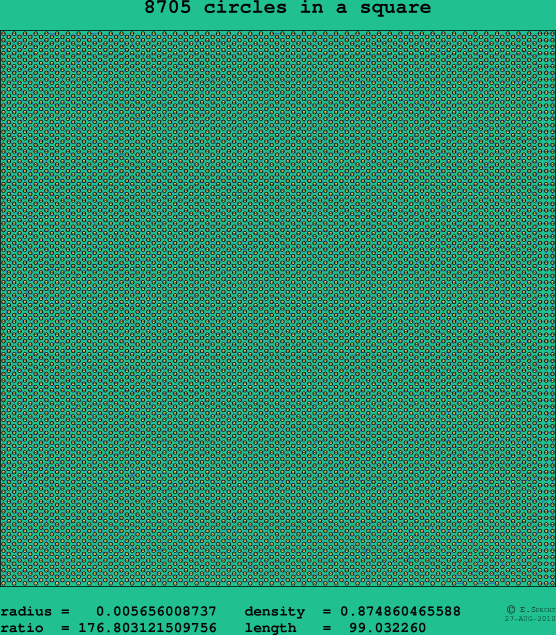 8705 circles in a square