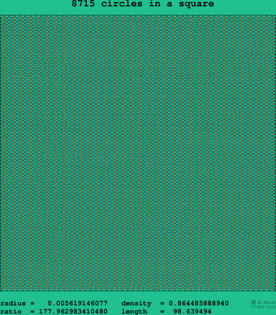8715 circles in a square
