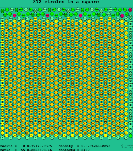 872 circles in a square