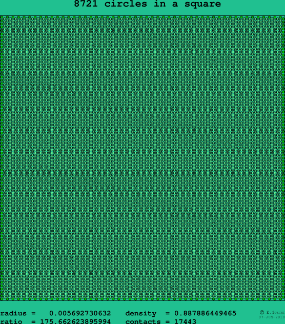 8721 circles in a square