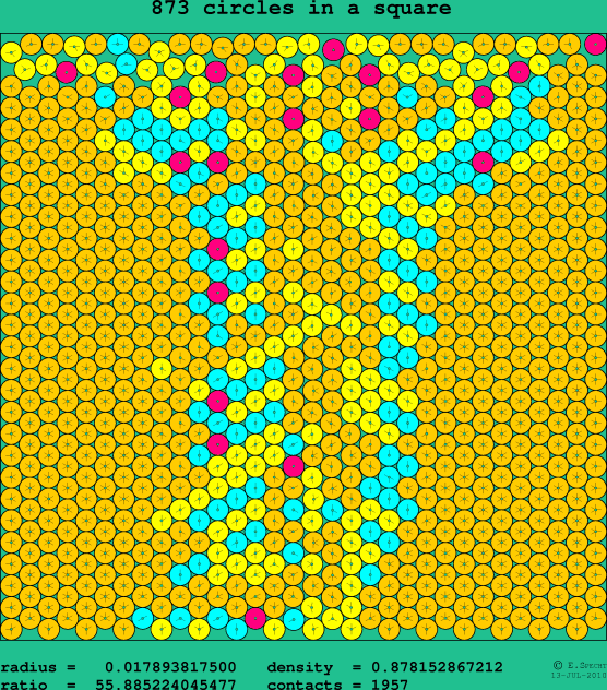 873 circles in a square