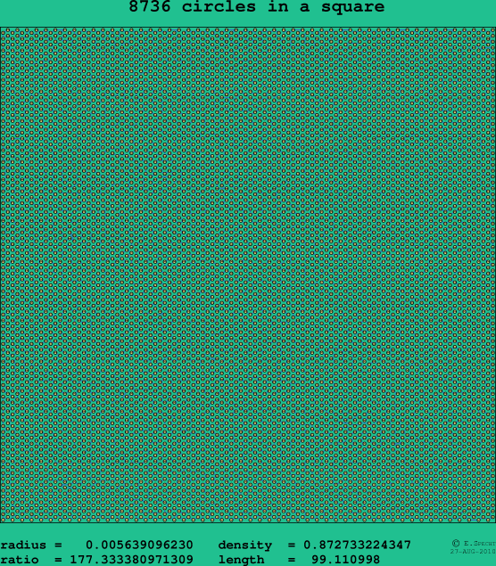 8736 circles in a square