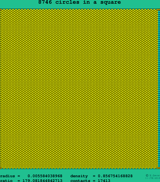 8746 circles in a square