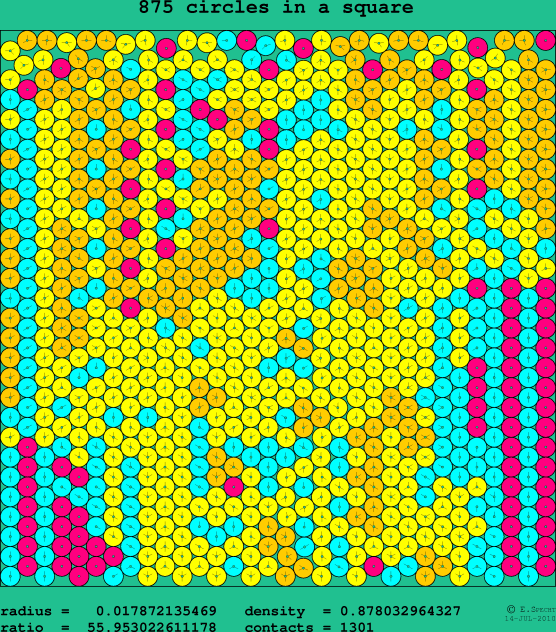 875 circles in a square