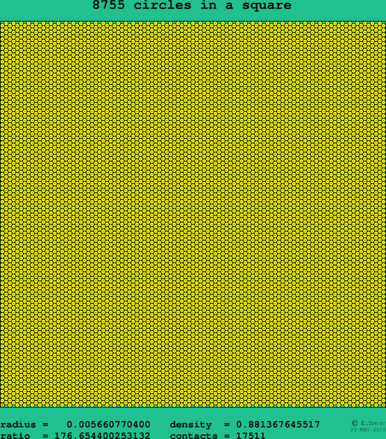 8755 circles in a square