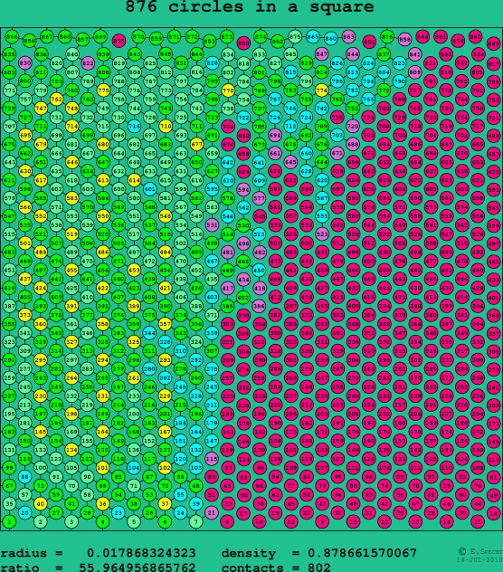 876 circles in a square