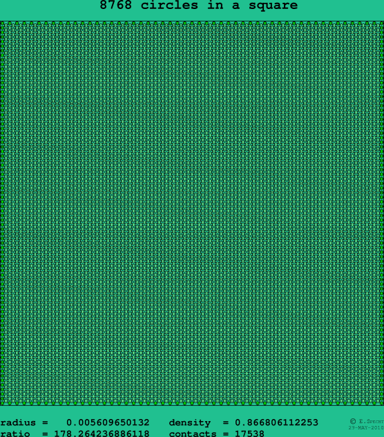 8768 circles in a square