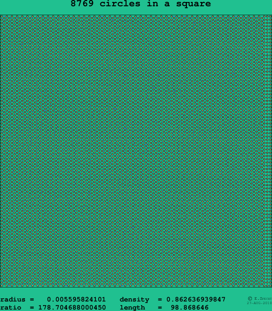 8769 circles in a square