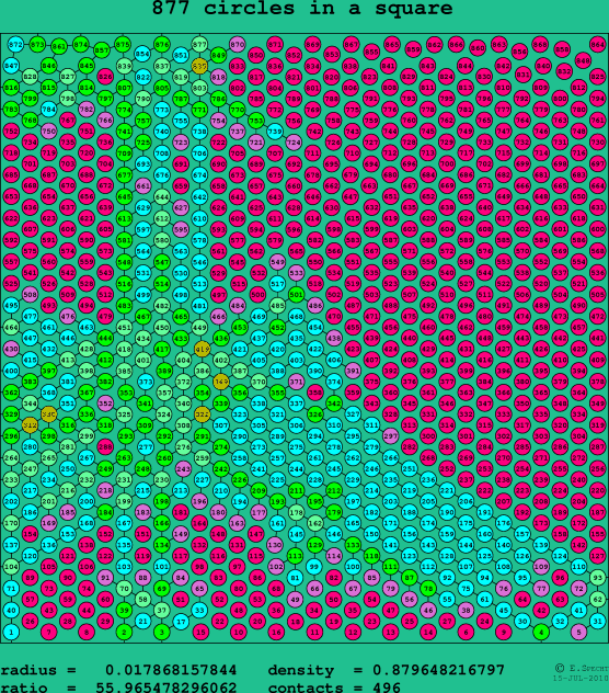 877 circles in a square