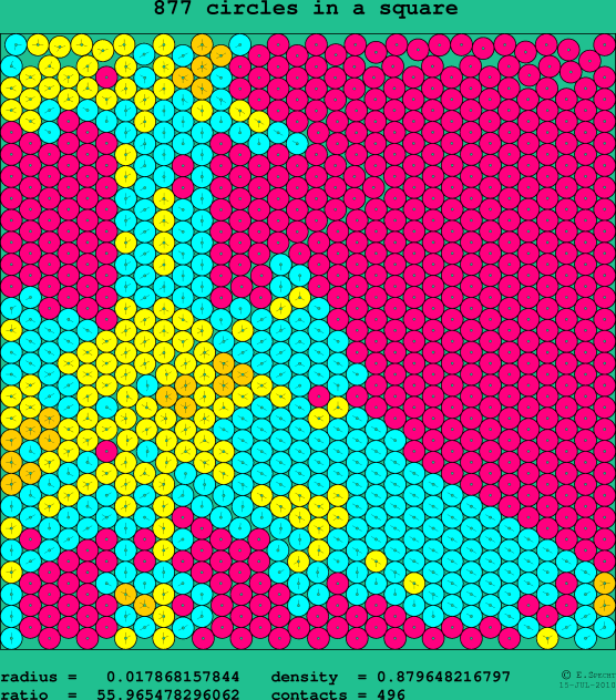 877 circles in a square