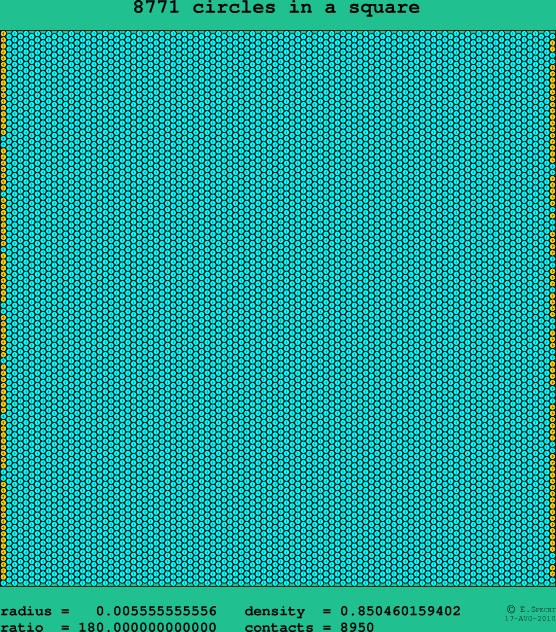 8771 circles in a square