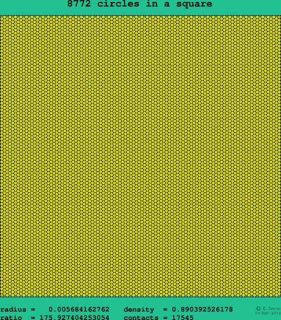 8772 circles in a square