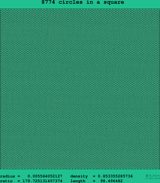 8774 circles in a square