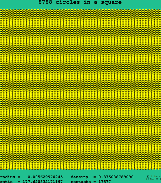 8788 circles in a square
