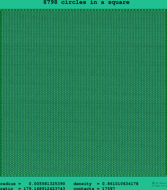 8798 circles in a square