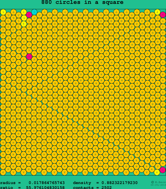 880 circles in a square