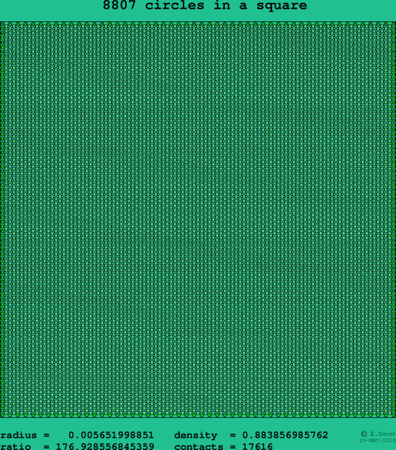 8807 circles in a square