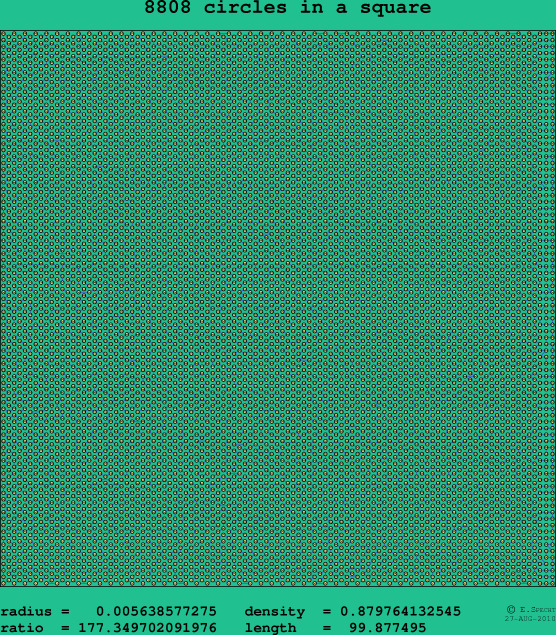 8808 circles in a square
