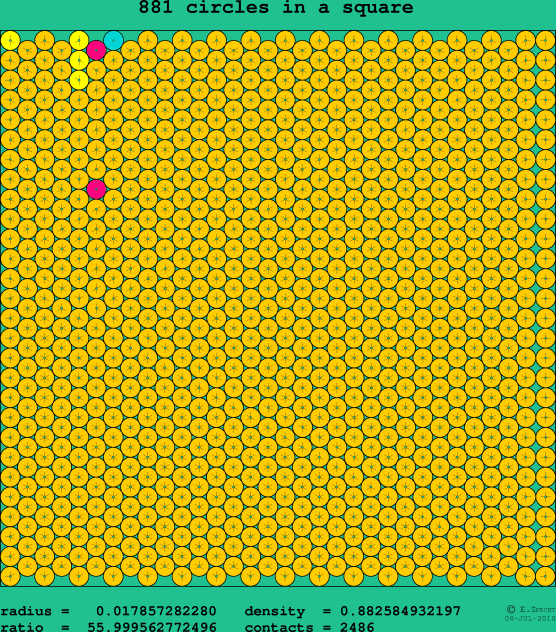 881 circles in a square