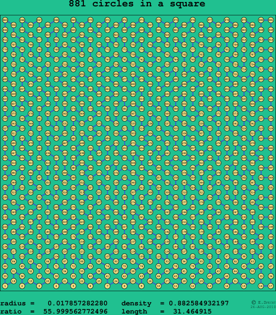881 circles in a square