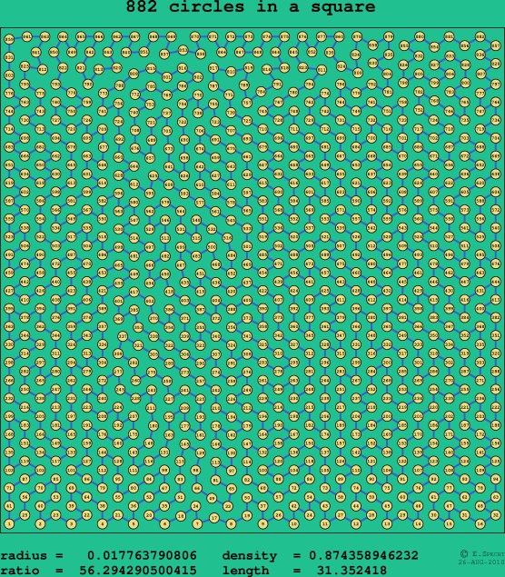 882 circles in a square