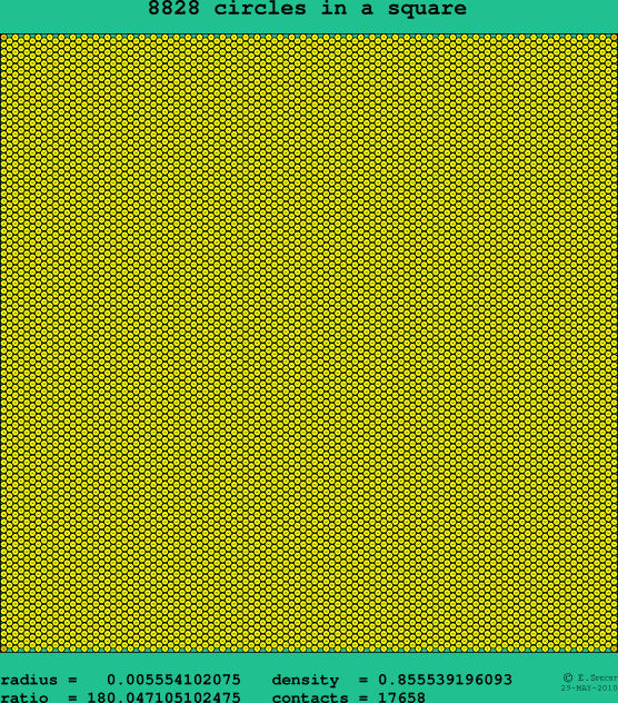 8828 circles in a square