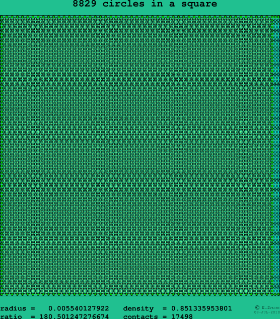 8829 circles in a square
