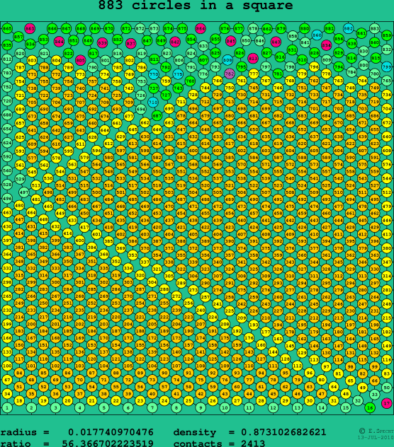 883 circles in a square