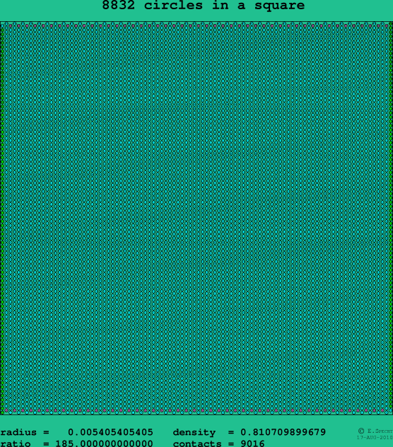 8832 circles in a square