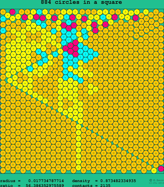 884 circles in a square