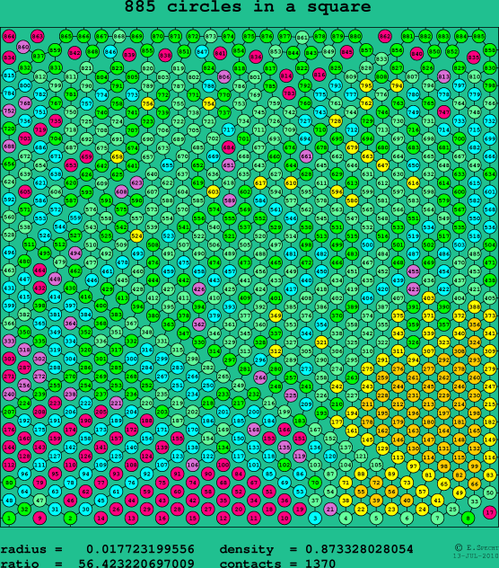 885 circles in a square
