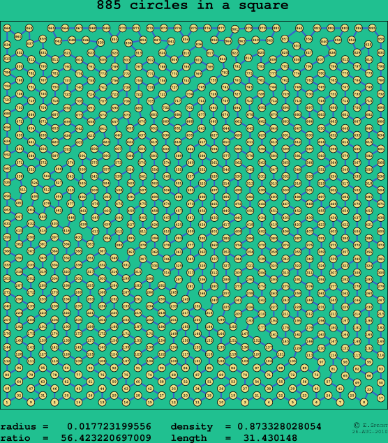 885 circles in a square