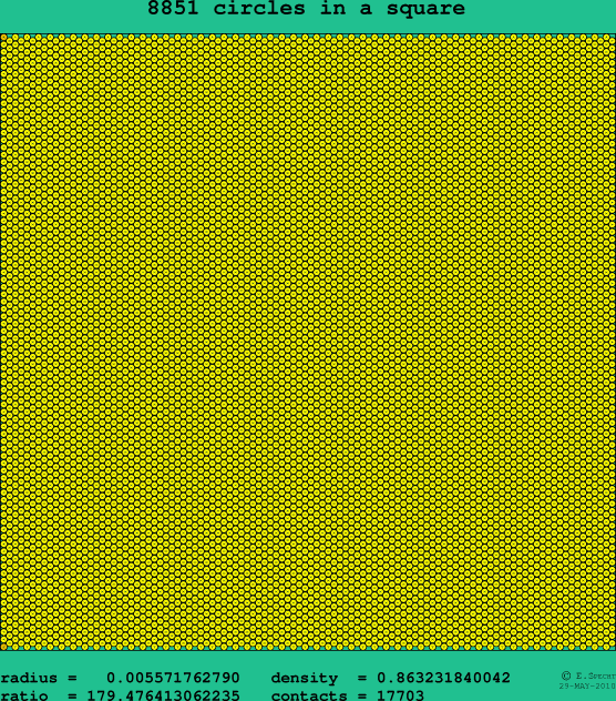 8851 circles in a square