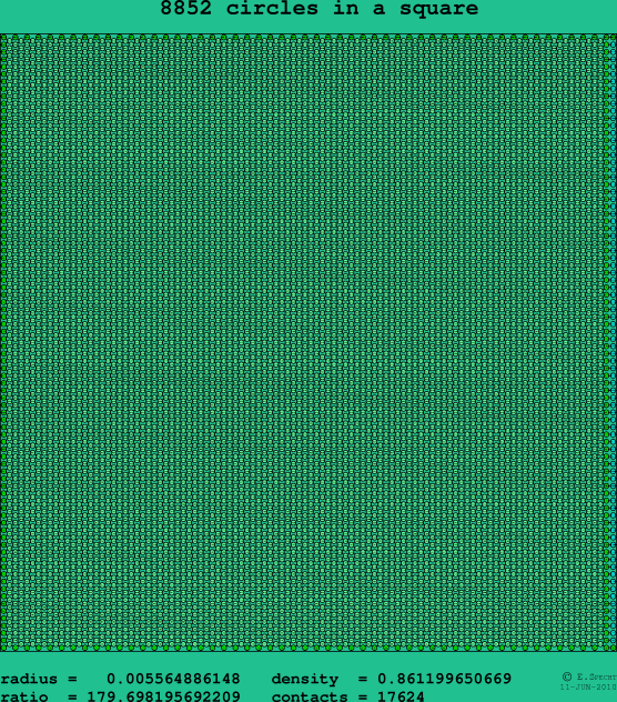8852 circles in a square