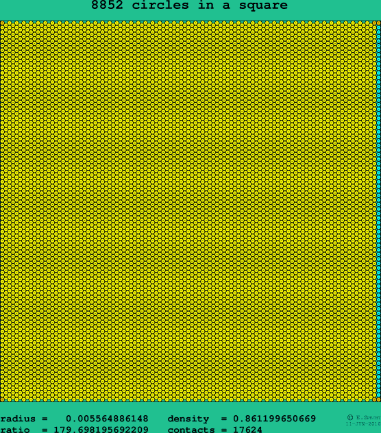 8852 circles in a square